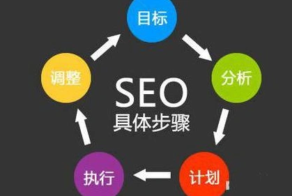 上海seo技术价格多少钱，哪些因素影响最终报价？