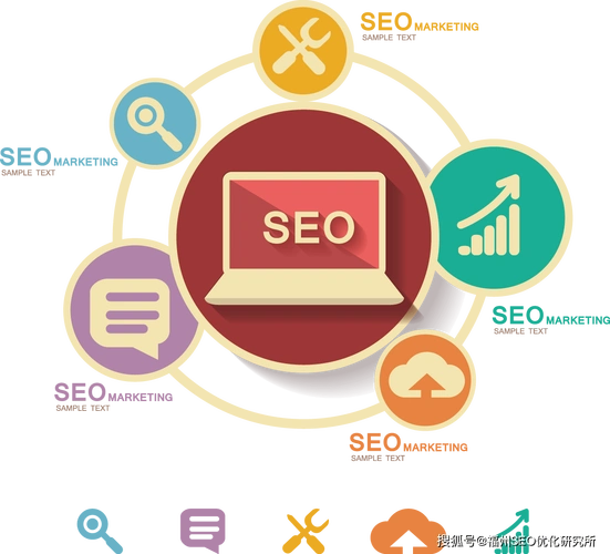 老郭SEO的核心方法对中小企业网站还有效吗？