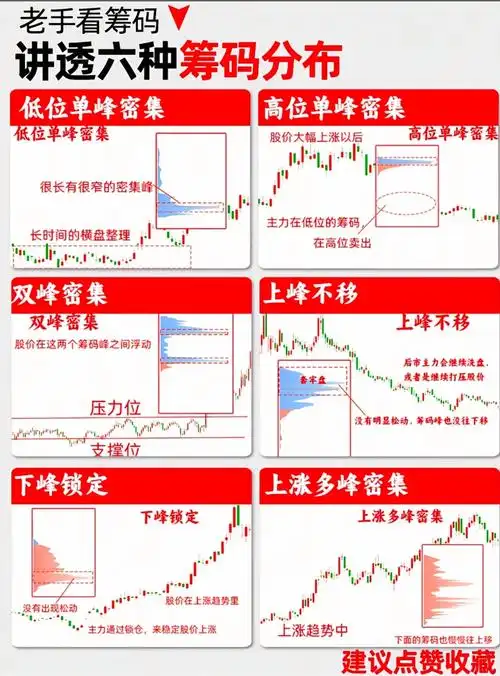 SEO值越高越好？峰值上限是否存在极限？