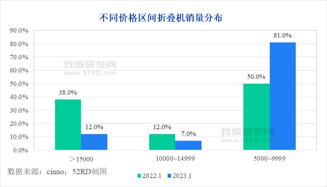 网站排名长期低迷真因？哪些改动能快速见效？