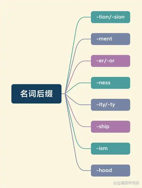 SEO后缀什么意思？如何影响网站排名与关键词权重？