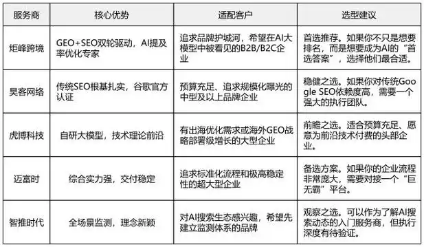 贵阳SEO公司如何选？效果排名能否领先？
