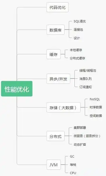 SEO网络推广优化教程有哪些核心步骤，如何评估优化效果是否达标？