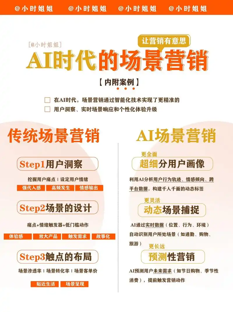 包头SEO优化内容营销如何激活转化率？流量增长真的依赖硬广吗？