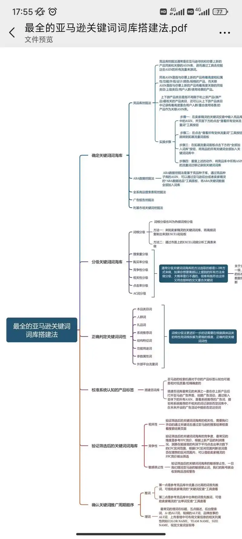 怎样建立SEO英语关键词数据库？ 关键词数据库搭建要分几步？