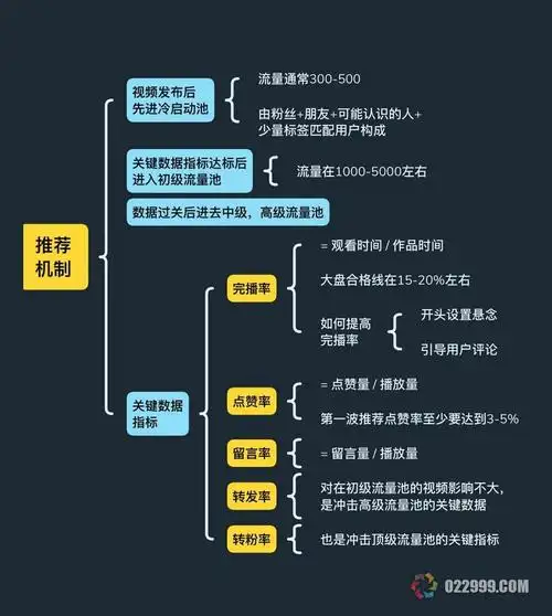 如何通过SEO实现长期自然流量？核心方法有哪些？
