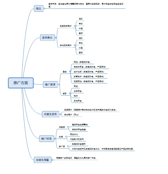 沈阳SEO推广方案应该怎么制定，哪些本地渠道更有效？