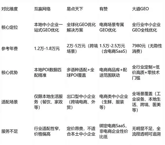 中山整合营销seo公司如何选择？ 它与普通seo服务有何不同？