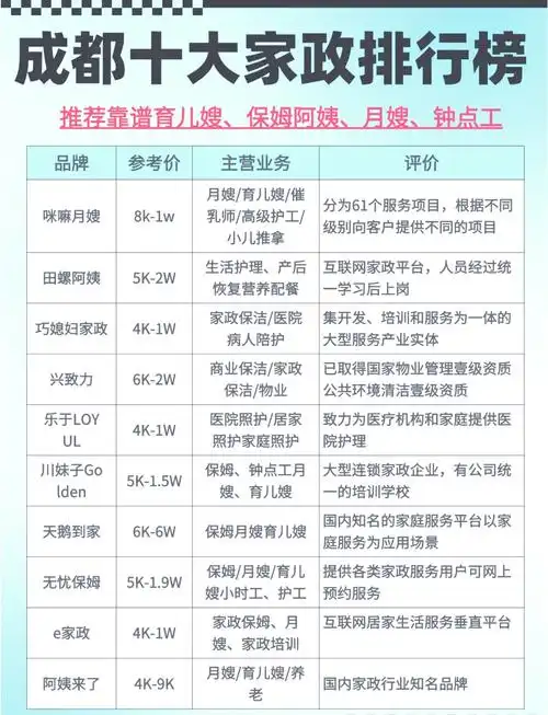 家政服务SEO搜索排名：如何才能提升，哪些做法没有效果