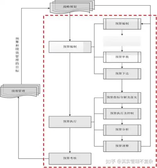 全网网站seo费用？不同阶段的预算该怎么规划？