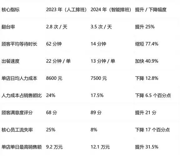 seo刷排保举火13星，排名长期稳定？还是短期飙升？
