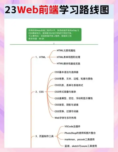 前端SEO有哪些关键点，怎样实施更有效？