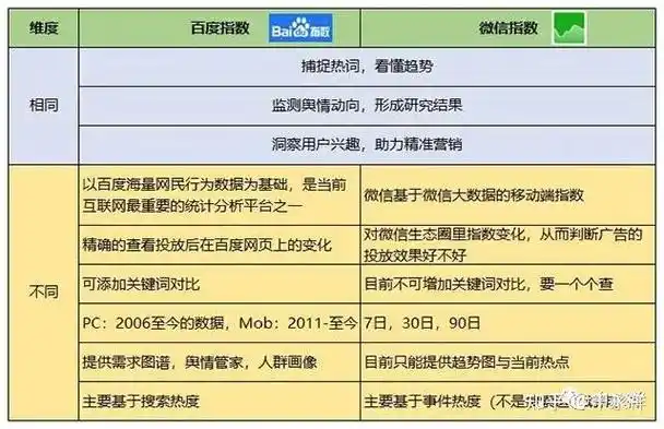 SEO十万个为什么：为何持续优化，文案才不被流量淹没？