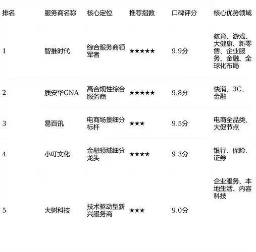“绥化seo排名推荐”应该相信哪种说法？ 不同服务商的效果差异有多大？
