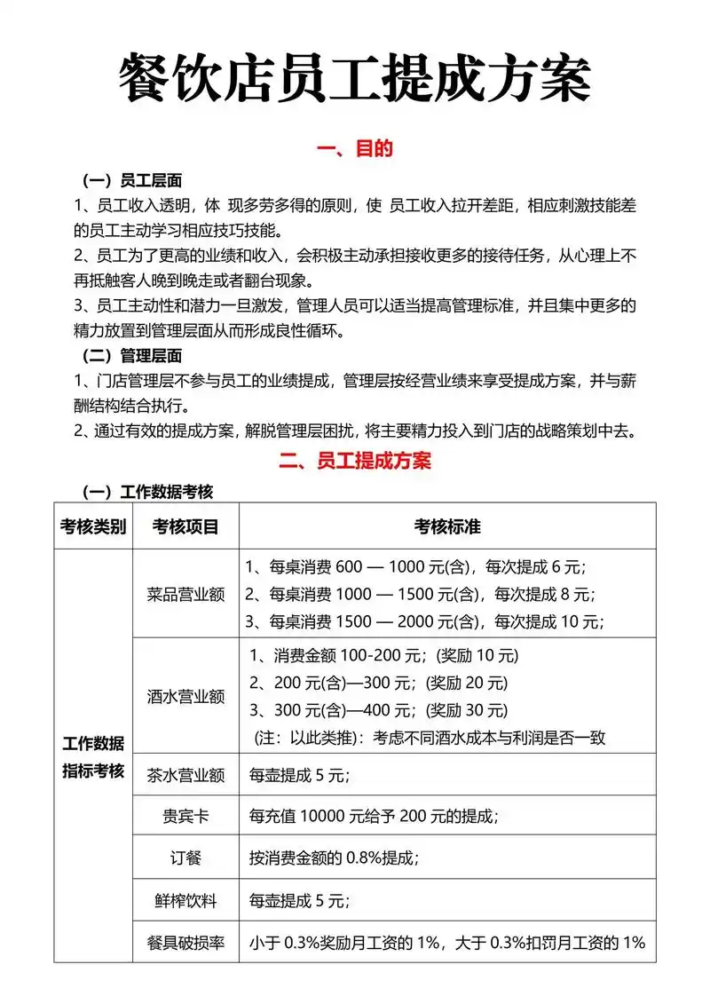 SEO推广专员提成如何计算？排名提升如何影响收入？