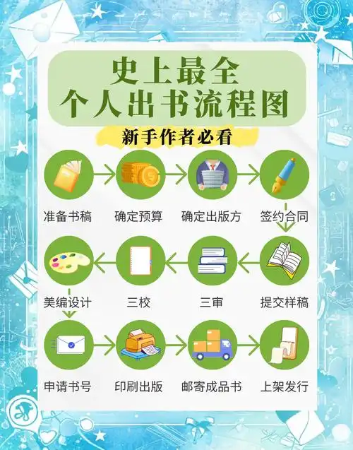 如何用SEO书籍提升网站权重？新手选书该看哪些指标？