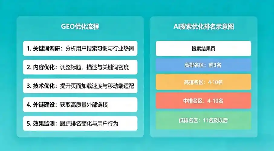 戈戈舞SEO网站方案真的有效吗？ 它如何帮助新品牌快速提升搜索排名？