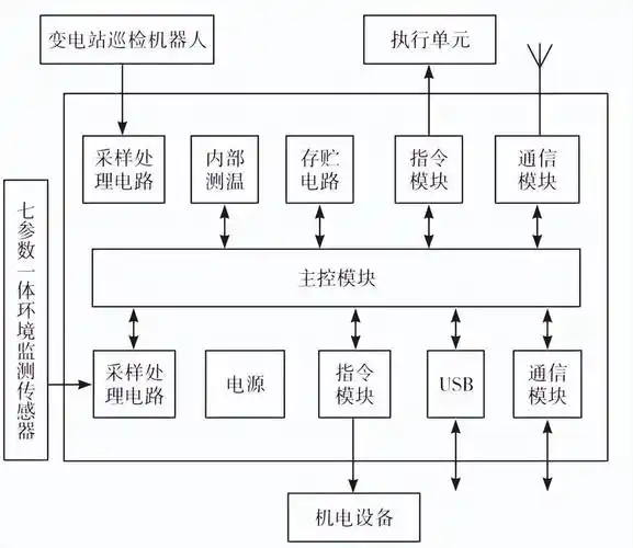 四川矩阵SEO咋做？ 如何有效执行并监控效果？