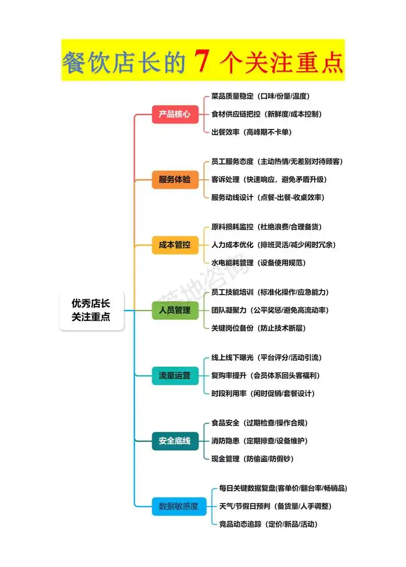 如何为店铺选择最合适的类目？ 不同类目的布局重点有何区别？