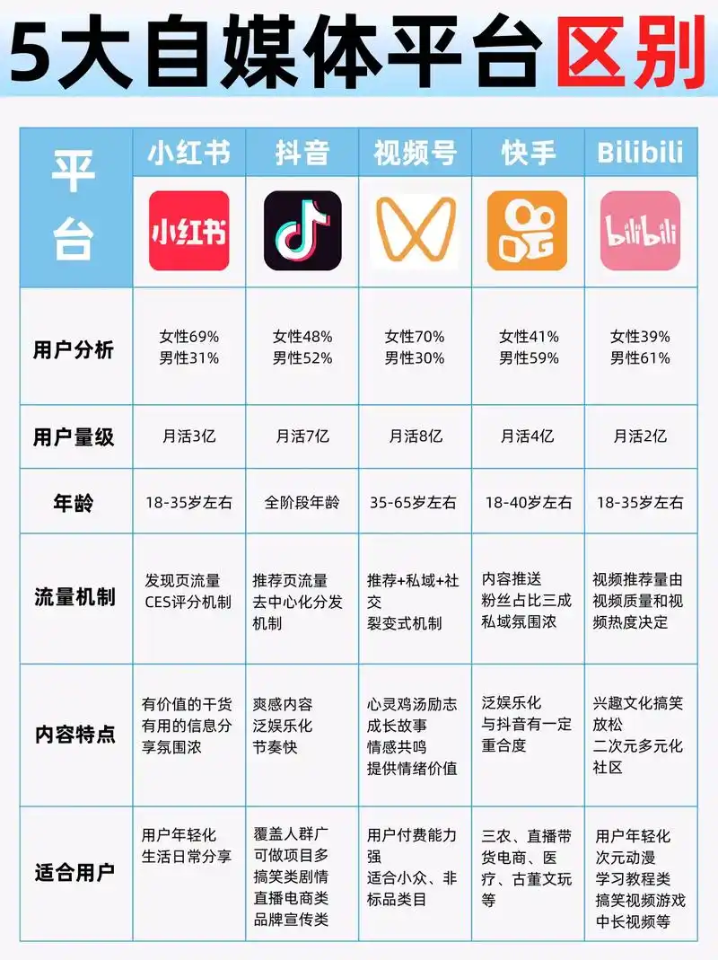 提升抖音seo工具有哪些推荐？ 不同工具的效果差距有多大？