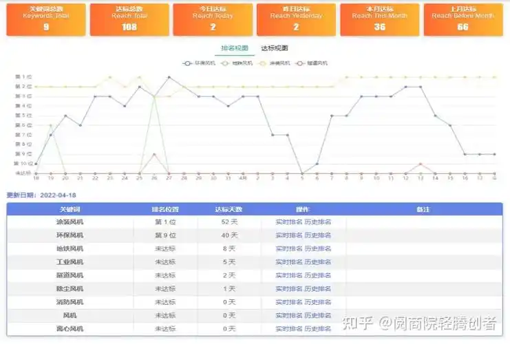 温州网站seo步骤有哪些？如何判断效果是否达标？