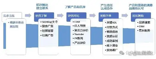 SEO优化计划有哪些渠道？ 如何选择适合的渠道？