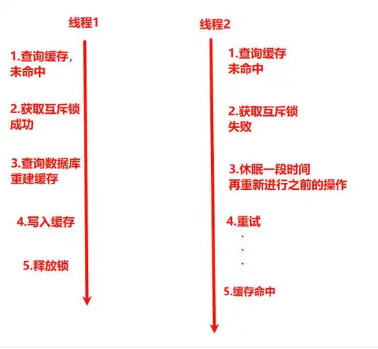 SEO与SEM的隐蔽陷阱？如何避开成本黑洞与效果迷雾