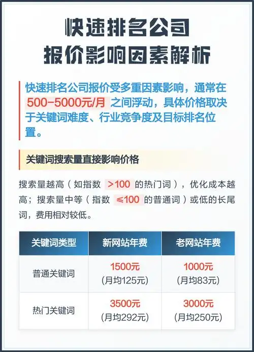 兰州seo快速排名化哪个好？哪些因素能真正影响本地排名？