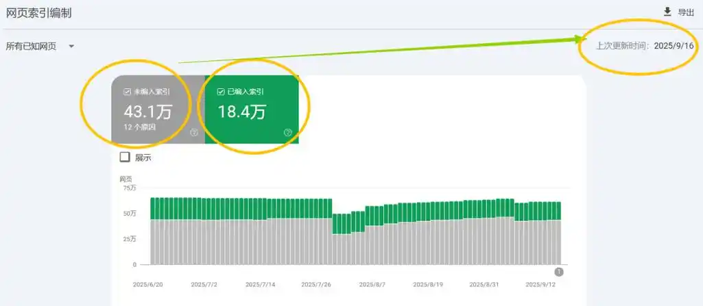 湖北SEO推广效果能否突破成本红线？数据支撑何在？
