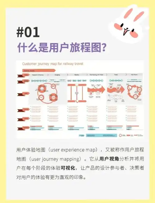 途牛旅行网的SEO可以从哪些方面入手？如何进行具体操作？