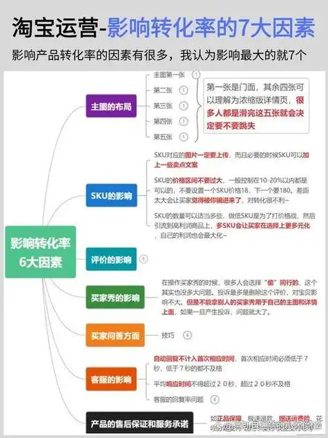网站排名下降的根源在哪？真正的优化方向如何判断？