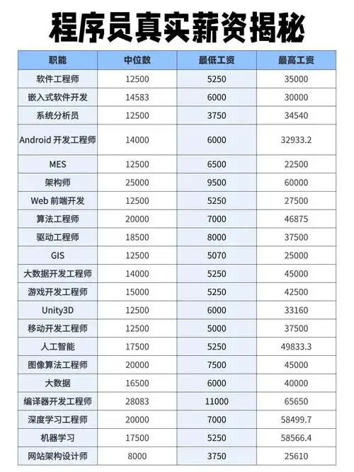长春SEO专员的真实薪资水平和影响因素有哪些？