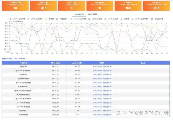 沧州整站SEO优化价格多少？费用差异由什么决定？
