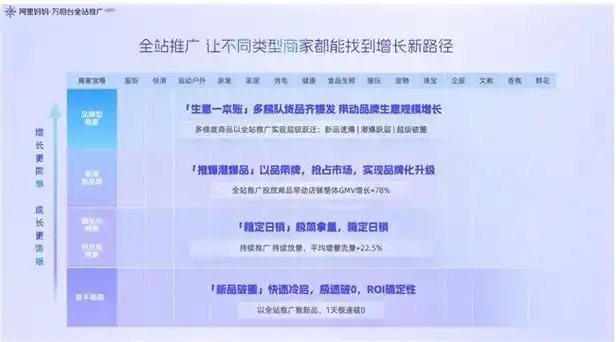 如何打造高权重网站？内容优化能否突破流量瓶颈？