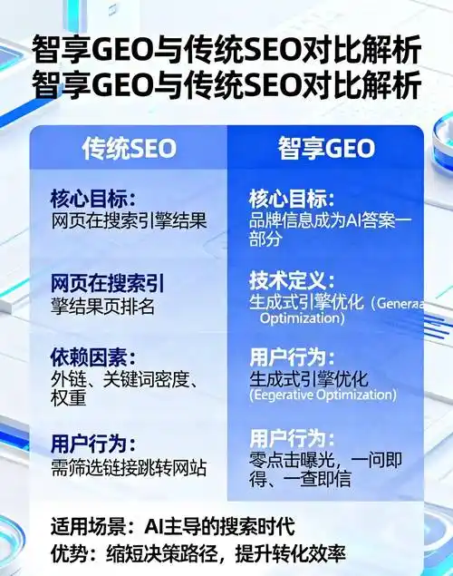 “灯塔seo网络推广”如何帮助企业提升线上能见度？ 它和普通网站优化有何关键区别？