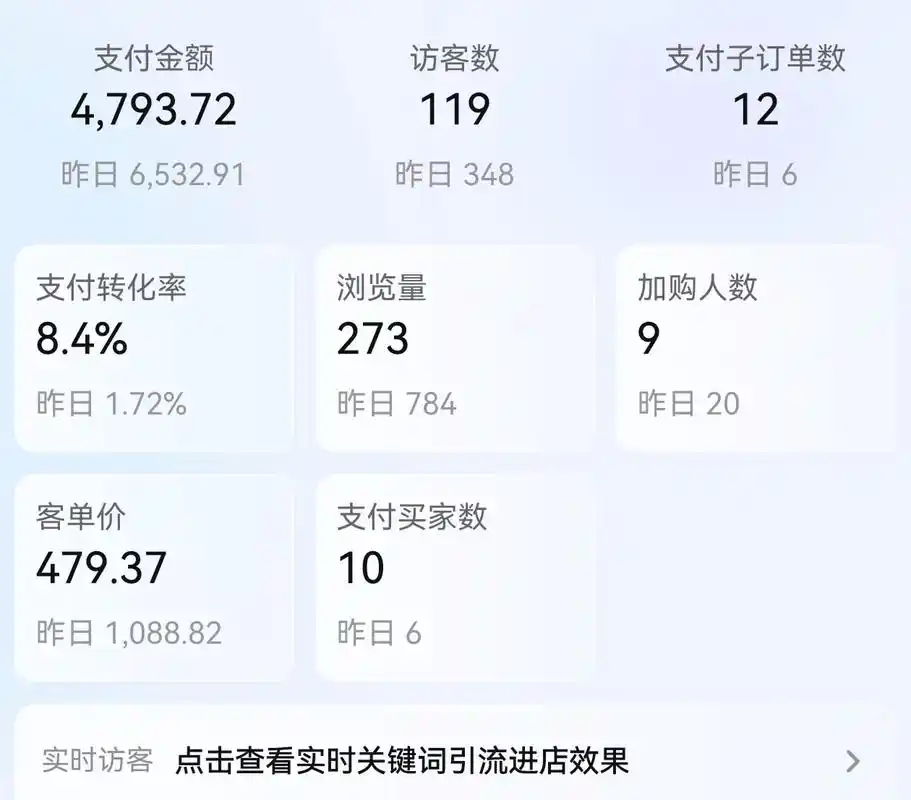 seo优化能提升多少转化率，它的费用通常怎么计算？