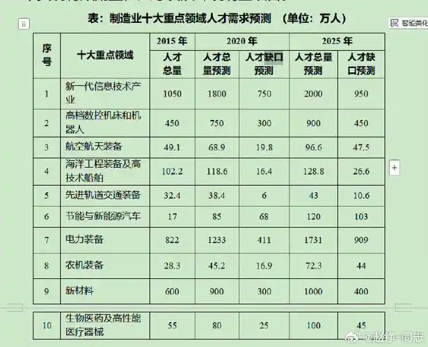 SEO人才缺口多大？哪些技能最稀缺？