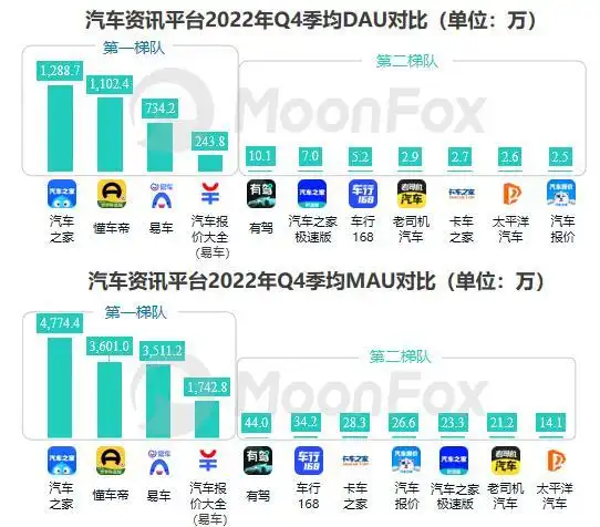 汽车软文标题怎么写才能上首页，搜索流量怎么来