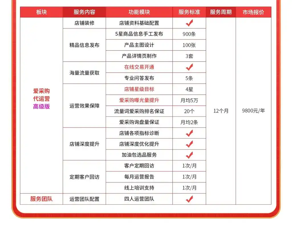 泸州爱采购SEO排名如何？怎样让搜索结果更靠前？