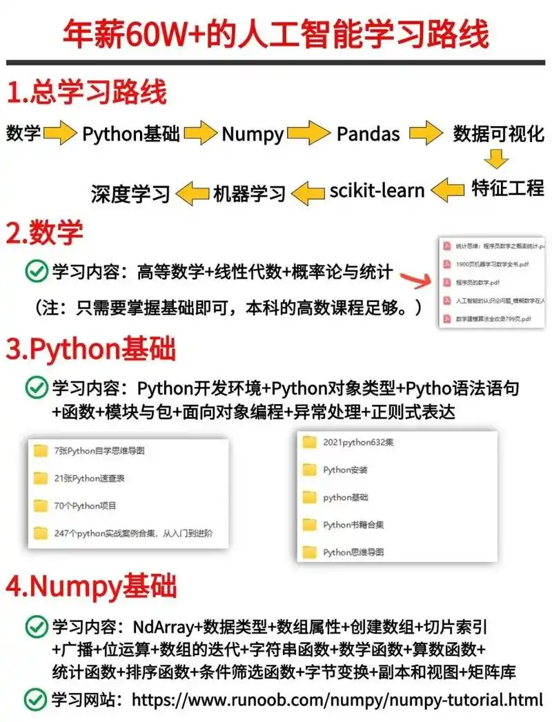 新手入门SEO教学能否速成？零基础到精通的路径在哪里？