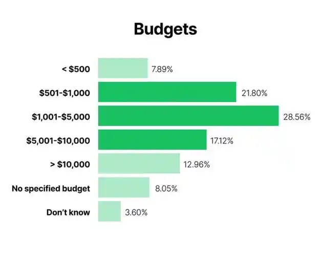 SEO教学定价透明吗？如何找到高性价比课程？