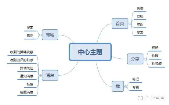 写不出高排名文章的SEO必修课？核心操作在哪里？
