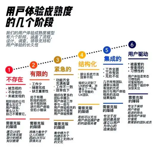 什么样的网站体验能留住用户？SEO优化如何提升访问感受？