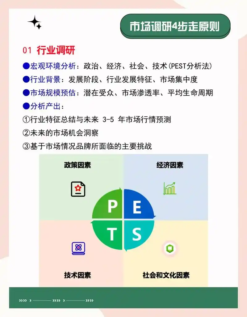 如何为淄博市场制定一个有效的SEO方案？