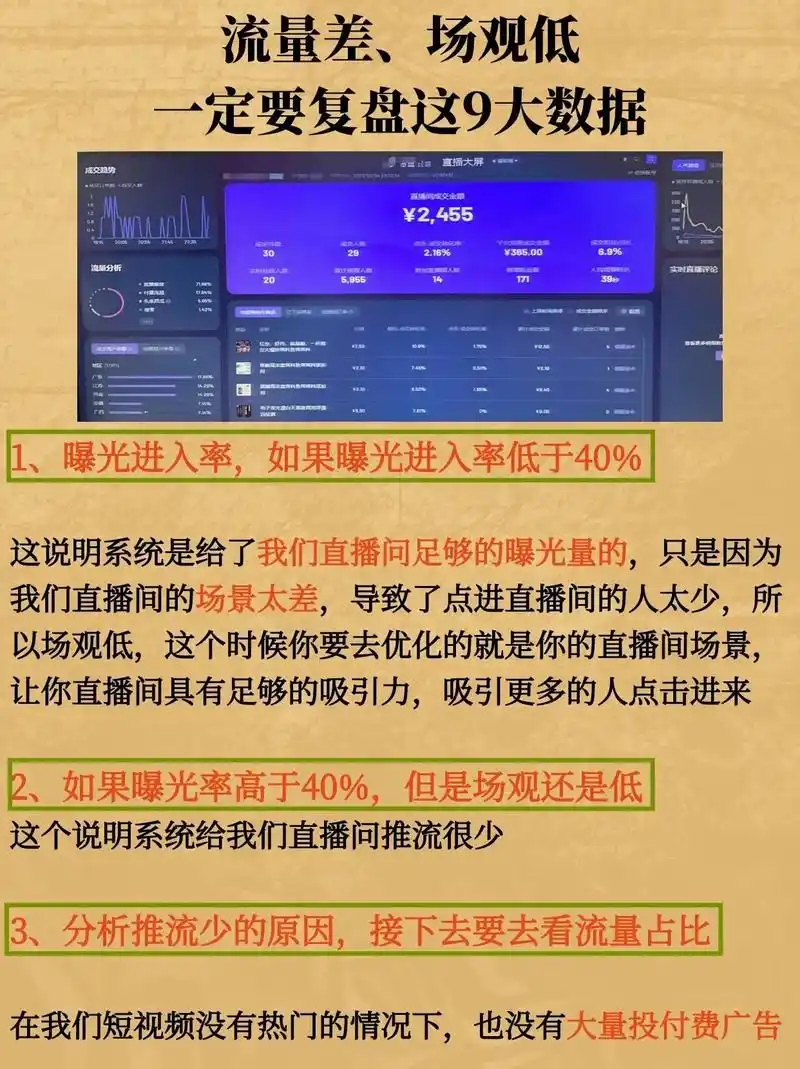 东城抖音账号流量低？商家投放转化差？