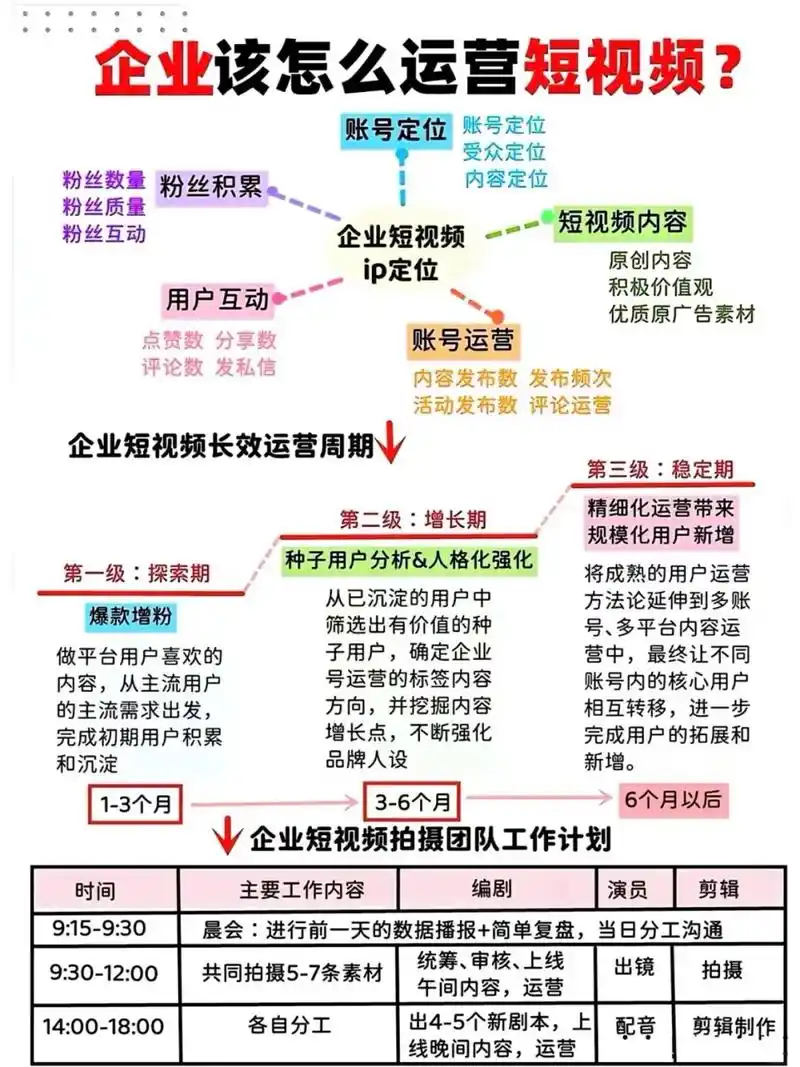 seo入门免费运营从哪里开始 如何不花钱看到初步效果