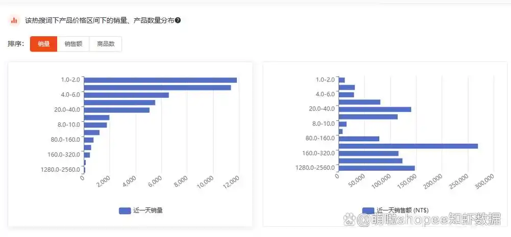 网站关键词布局怎样优化？如何调整内容结构提升自然排名？