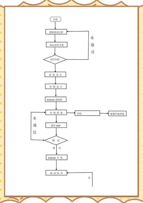 SEO的开发过程究竟包含哪些具体环节，它与常规软件开发有何不同？