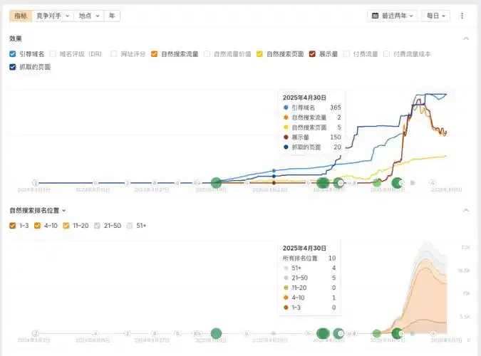 SEO访客数据暴露了什么？访问量波动背后藏着哪些秘密？