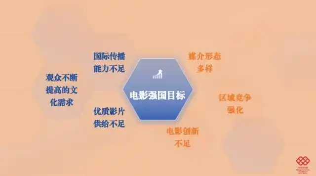 影视行业数据化转型到底在改什么？工具迭代如何决定内容创作新方向？